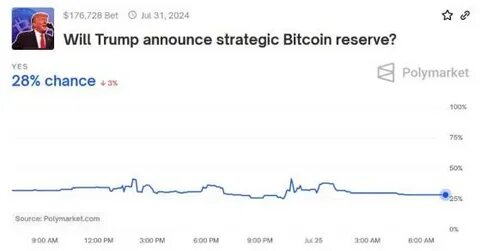Trump may make major cryptocurrency policy announcement at Blockworks Summit" - 블루밍비트