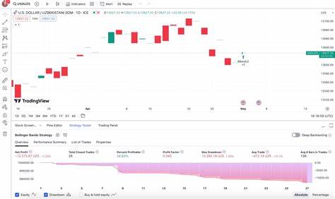 5 Best Trading Platforms in Uzbekistan for 2025 - Invezz