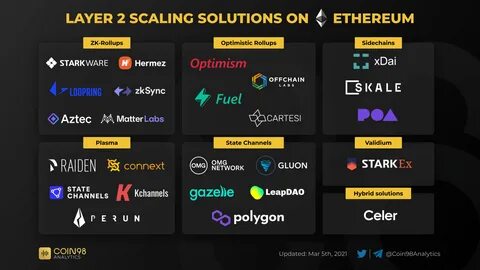 Ethereum's First Solana Virtual Machine (SVM) Layer 2 - Ep. 123 - Chainalysis Blog