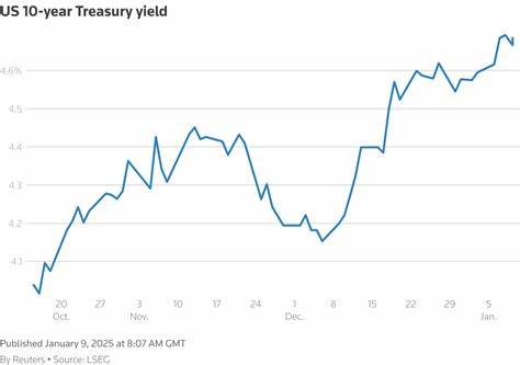What Could Shake Up the 10-Year Treasury Yield