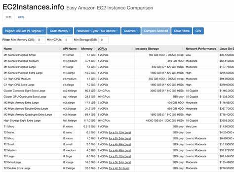 Show HN: Ec2instances.info has been re-written