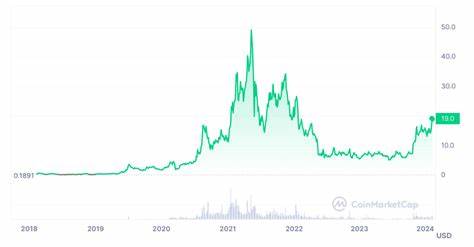 Is Chainlink a good investment in 2024? Detailed Analysis - CoinGape