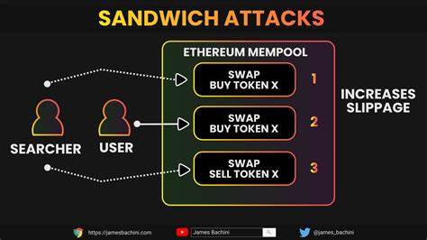 MEV Sandwich Attacks Made $1 Million in Single Day Profit - Unchained