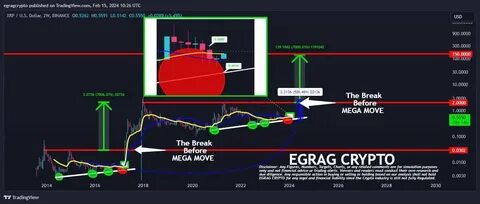 XRP Price Prediction: Analyst Says ‘XRP Bull Run Is Far From Over’—Here’s Why - Binance