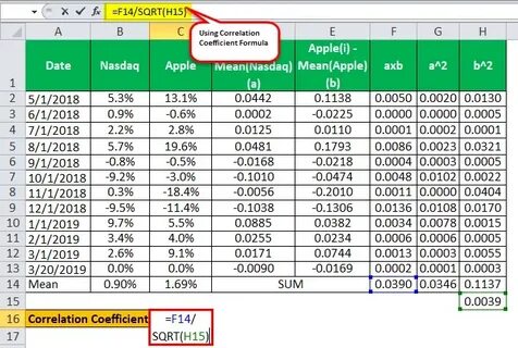 Correlation: What It Means in Finance and the Formula for Calculating It - Investopedia
