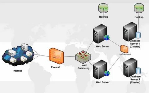 Redbean – single-file distributable web server