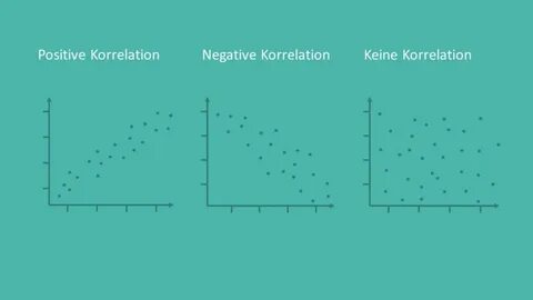 Negative Korrelationen