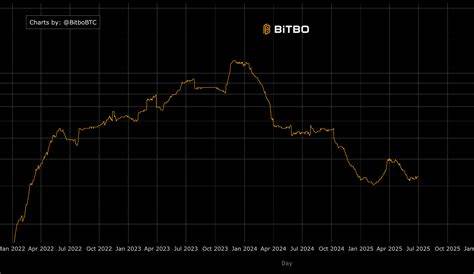 Bitcoin Price Stagnant As Long-Term Holders Sell To Institutions