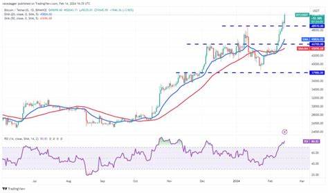 Price analysis 2/14: BTC, ETH, SOL, BNB, XRP, ADA, AVAX, DOGE, LINK, DOT - Cointelegraph