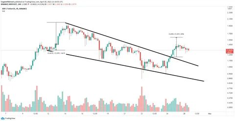 XRP Price Forecast: Can It Reach $5 This Year?