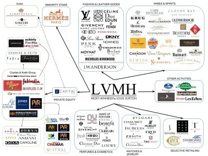 NFT Company Sues Fashion Conglomerate LVMH for Patent Infringement - Cryptonews