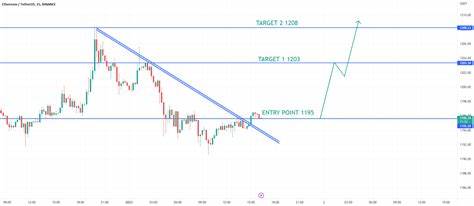 Ethereum Set for $3K Breakout? Analyzing On-Chain Data for ETH’s Potential Surge0