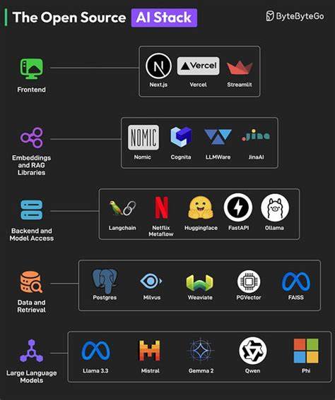 Open-Source AI Stacks for E-Commerce