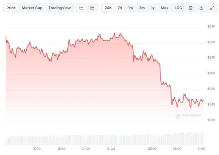 4 Reasons Why Bitcoin’s (BTC) Price Might See a Short-Term Correction - CryptoPotato
