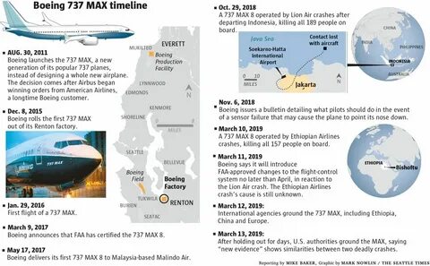Boeing 737 Max Complete Timeline and History, Crashes, and Details - Business Insider