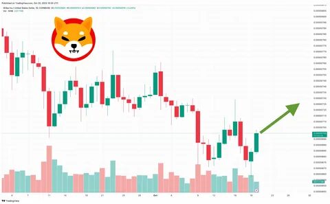 43% XRP Price Drop: Will Whales Buy Its Bottom? Shiba Inu (SHIB) on Verge of Adding Zero, Bitcoin (BTC) Surprisingly Strong - TradingView