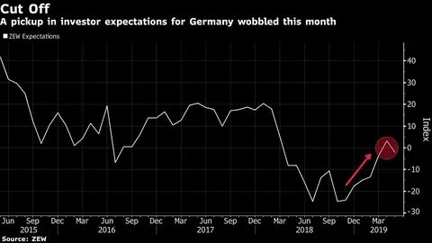 U.S. Consumer Sentiment Improves More Than Expected In September