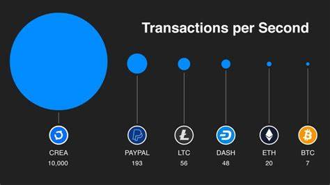 Assuming one transaction per second, the limit would be reached in 544.4 years