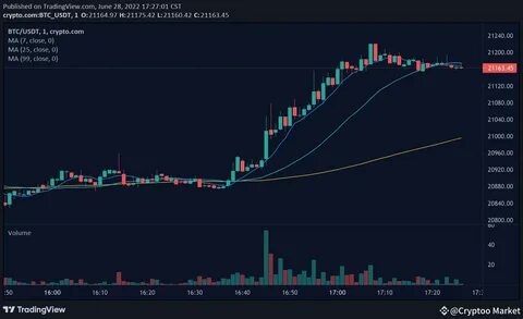 Understanding Crypto Trading Volume and Its Significance - ClearTax