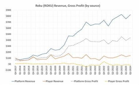 Should You Buy Roku Stock After Its Partnership With Amazon?