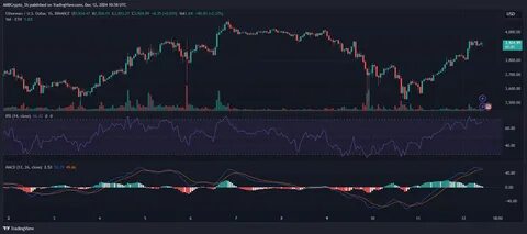 Ethereum (ETH) Set To Reach $4,000 Amid Market Volatility And Bybit Hack Fallout - TronWeekly