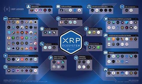 The XRPL Ecosystem’s Meteoric Rise: Investors Eye Opportunity - YaNoticias