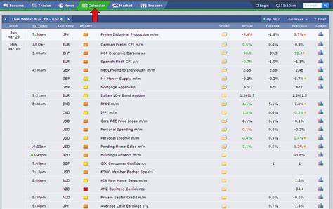 So, What Do We Have This Week? - Forex Factory