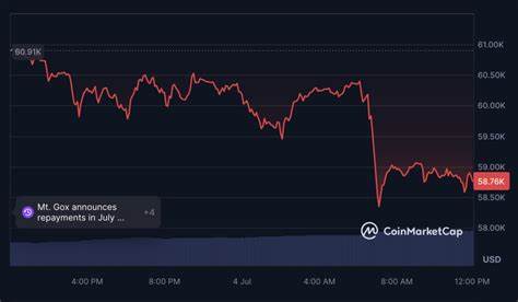 Bitcoin Down to $57K: What's Going On? - Yahoo Finance