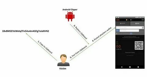 Over 778K cryptowallets leveraged by MassJacker clipboard hijacking operation - SC Media