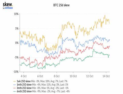 Bitcoin holds above $58K as odds of big Fed rate cuts jump to 67% - FXStreet