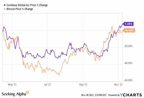 Coinbase Stock vs. Bitcoin: Which Should You Invest In? - GOBankingRates