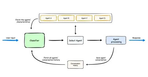 Gaia is Building ‘Living Knowledge Systems’ for AI Agents - Decrypt