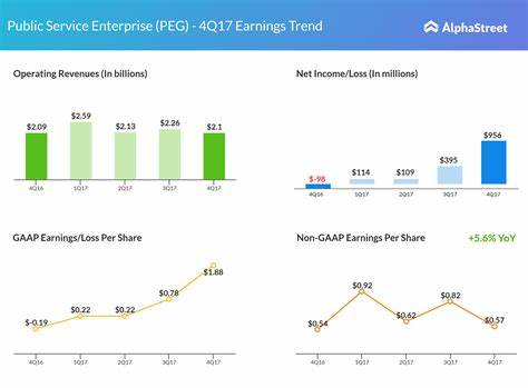 Public Service Enterprise's Quarterly Earnings Preview: What You Need to Know