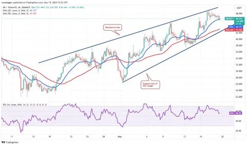 Bitcoin ETF Losses Signal Bearish Trends Ahead - Evrim Ağacı