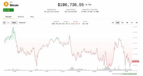 Market Wrap: Crypto Markets Shrug Off New Trump Tariff Threat as July Deadline Looms
