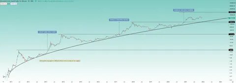 ‘Be on Guard’: Trader Says Altcoin Bounce May Be Temporary, Tracks Bitcoin’s Next Targets - The Daily Hodl