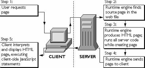 Relwarc: Mining HTTP endpoints from client-side JavaScript with static analysis