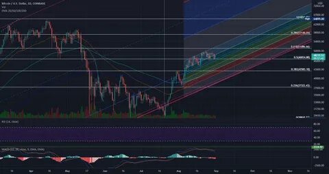 Ethereum Classic’s bullish outlook fades; Look out for these key signals now! - AMBCrypto News