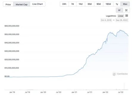 Hivemapper Price: HONEY Live Price Chart, Market Cap & News Today - CoinGecko Buzz