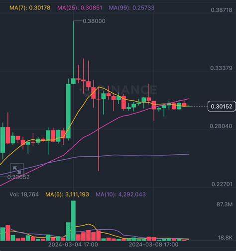 A 64-fold surge in one year! What did MANTRA do right? Can it become the leader in RWA? - Binance