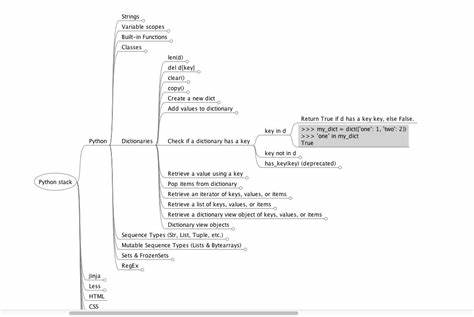 Program above and beyond your actual ability by using FreeMind (2012)