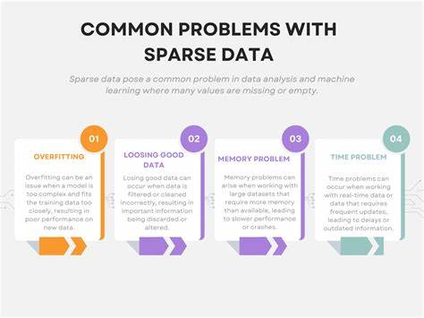 Hyperreal Specifications for Continuous Sparse Data Computations [video]