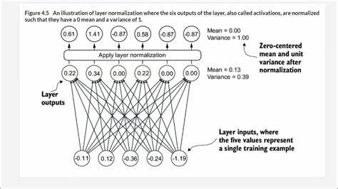 Writing an LLM from scratch, part 16 – layer normalisation