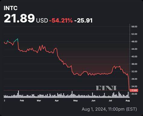 Intel (INTC) Price Target Raised by Citi Ahead of Q2 Earnings