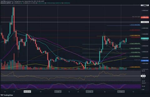Tracalle Märkte auf TradingView