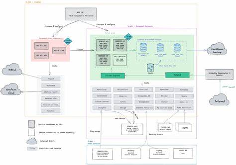 A better Kubernetes, from the ground up (2020)