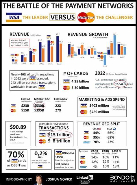 Paylias: A payment network alternative to Visa and Mastercard