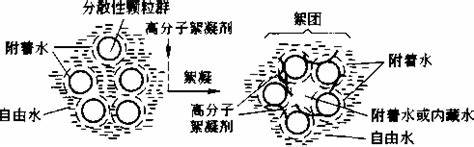 高分子絮凝剂的絮凝机理、种类、性质及其应用 - 新浪博客
