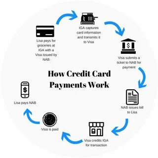 What Is a Business Credit Card and How Does It Work?