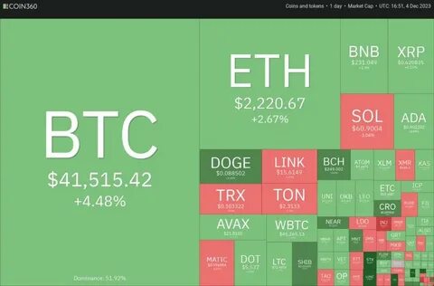 Price analysis 3/12: BTC, ETH, XRP, BNB, SOL, ADA, DOGE, PI, LEO, HBAR - TradingView